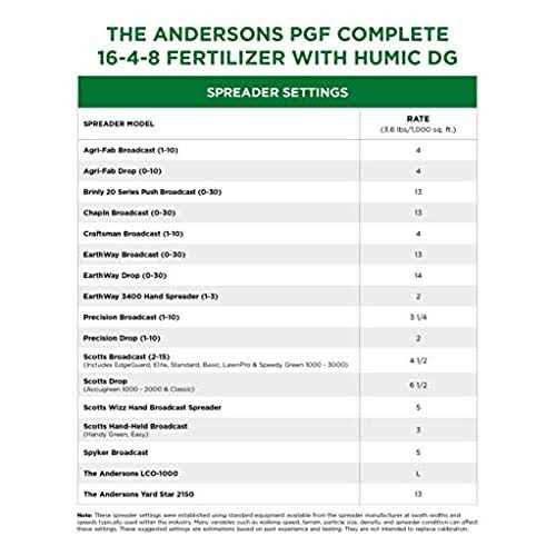 The Andersons PGF Complete 16-4-8 Fertilizer with Humic DG 5000 sq.ft