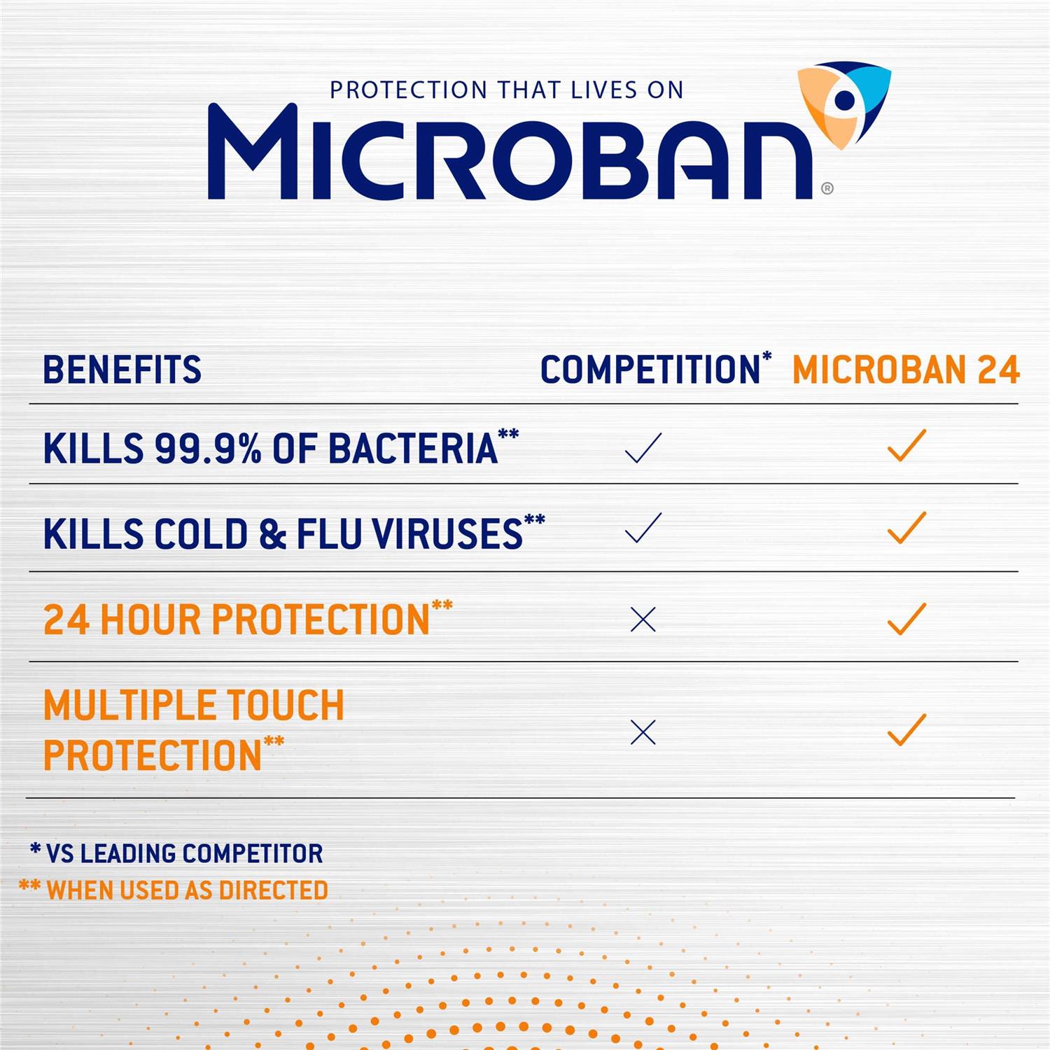 Microban 24 Hour Fresh Scent Bathroom Cleaner Spray